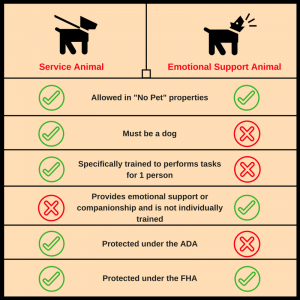 service animal vs emotional support animal