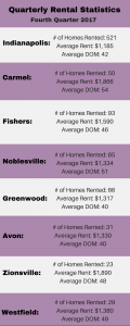 Rental update fourth quarter 2017 updated (1)