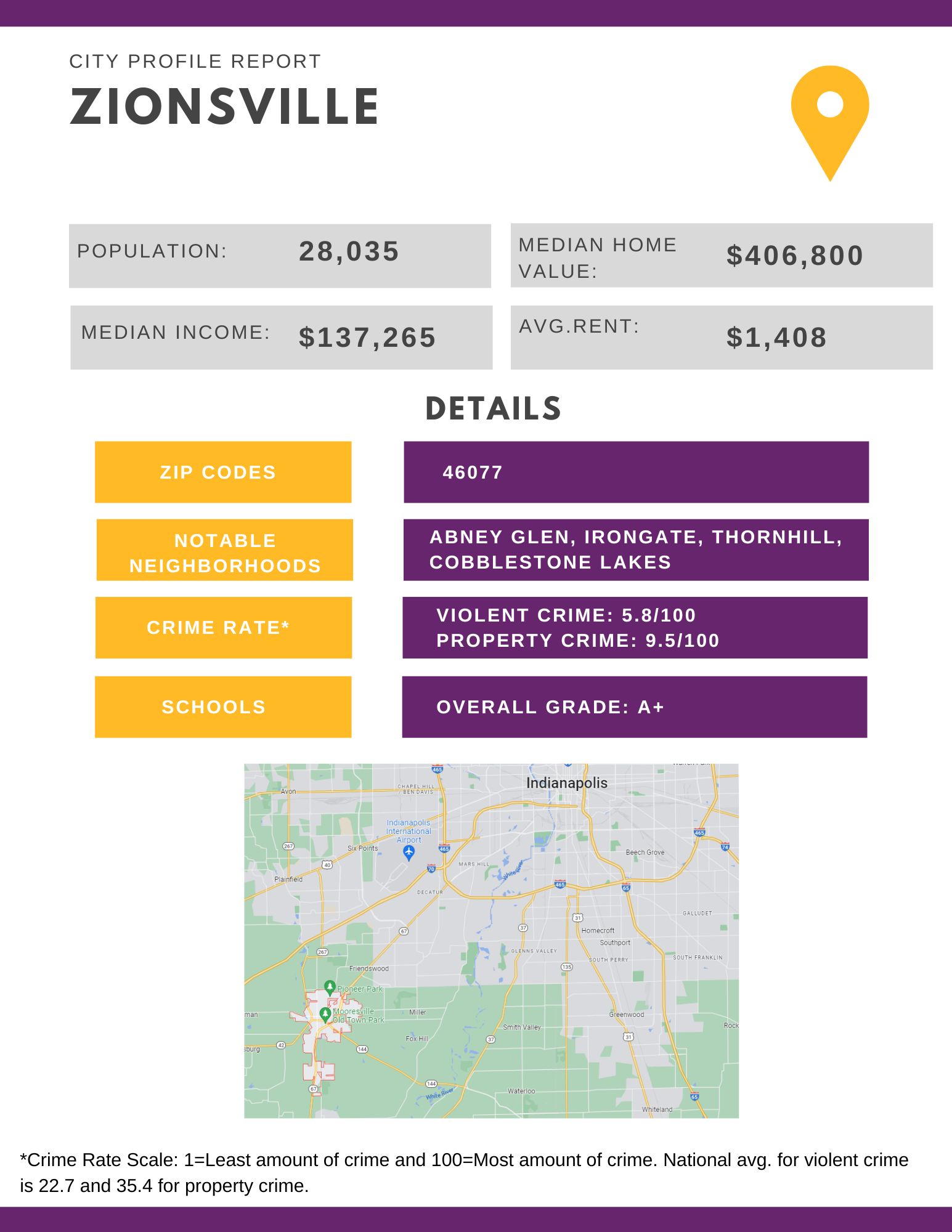 Zionsville Report