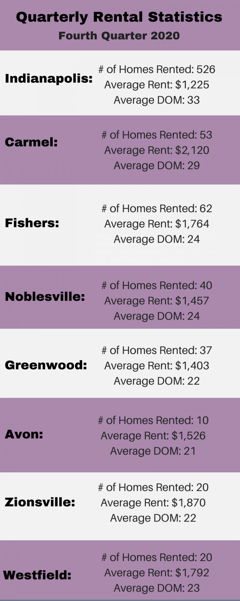 2020 rental update for fourth quarter