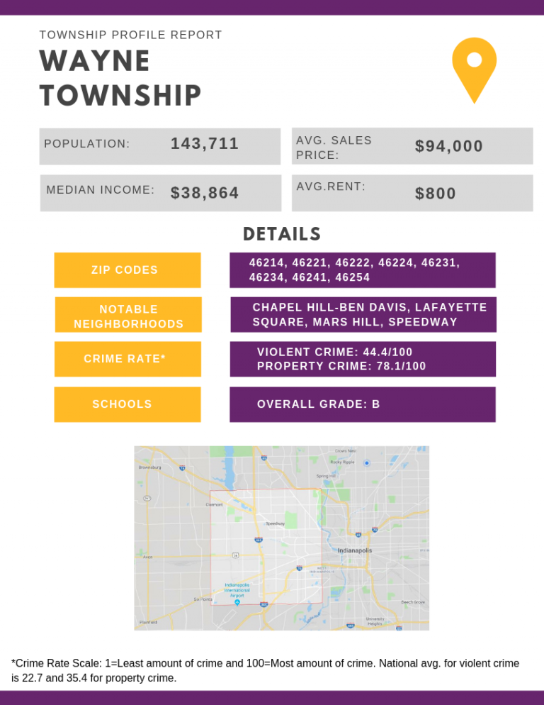 wayne township profile report