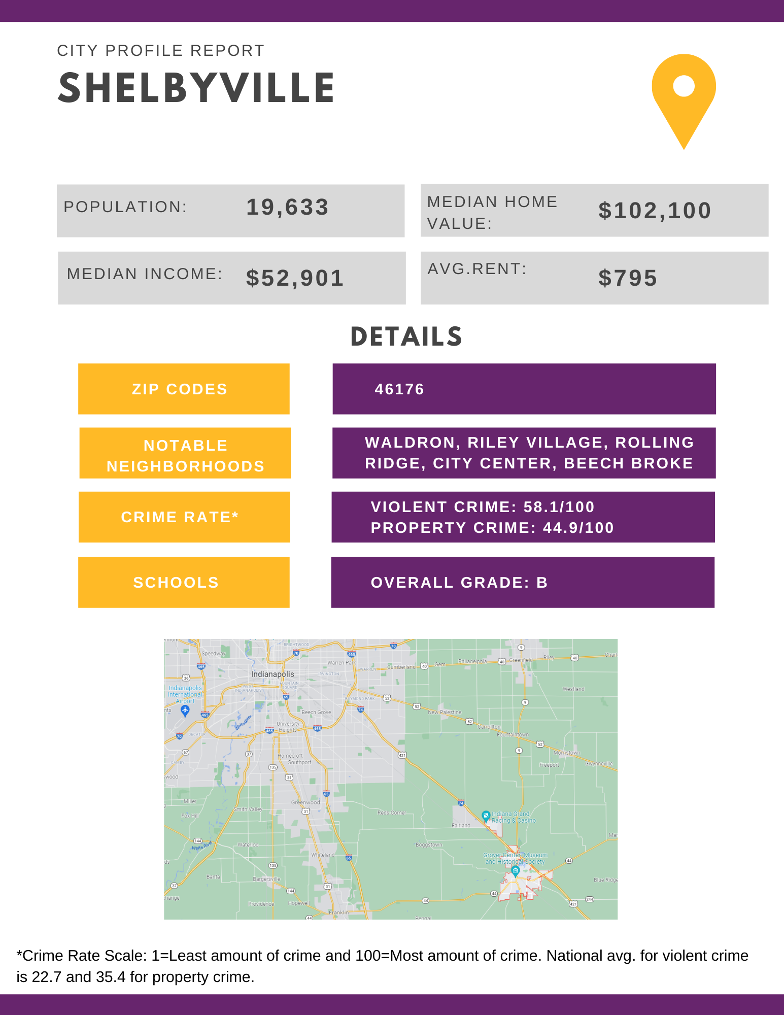 Shelbyville Indiana Rental Statistics Report