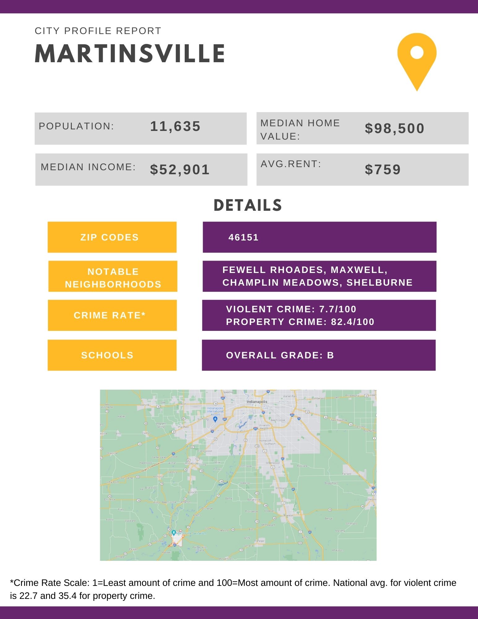 Martinsville City Profile Report