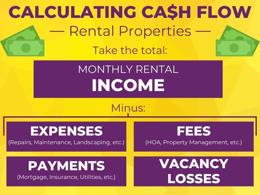 Calculating Cash Flow