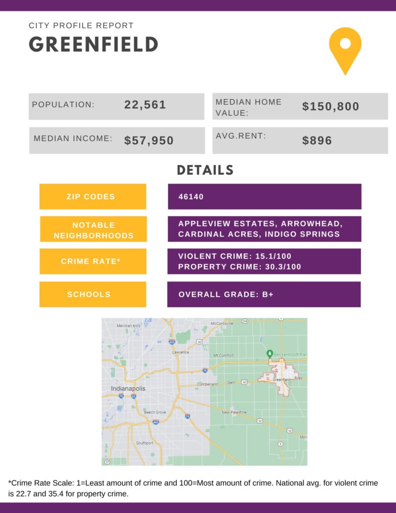 Greenfield Report